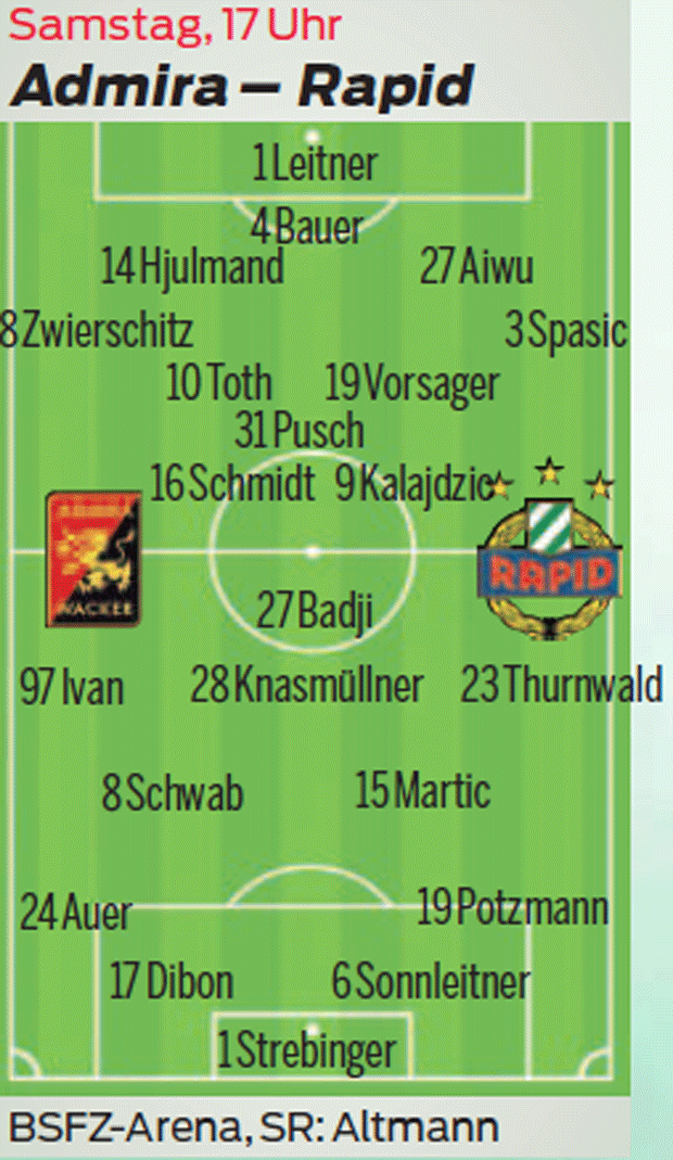 Für Rapidler zählen nur noch Siege