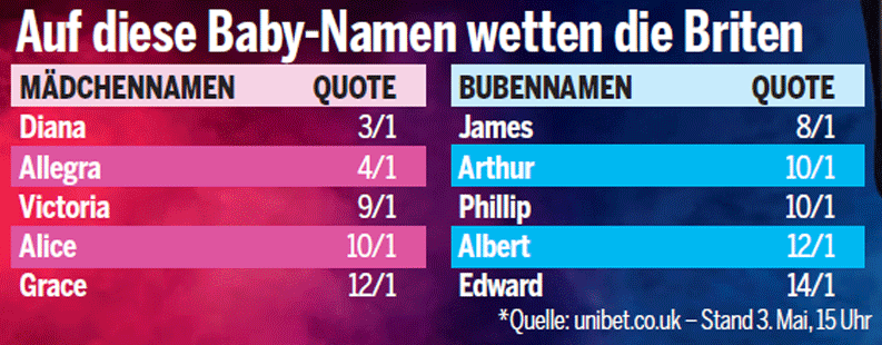 Verwirrung um Meghans Royal-Baby