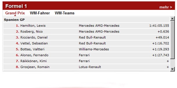 Hamilton schnappt sich Sieg in Spanien