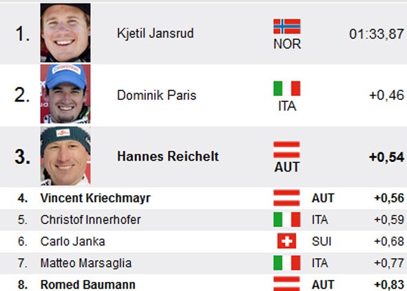 Jansrud bei Super-G nicht zu stoppen