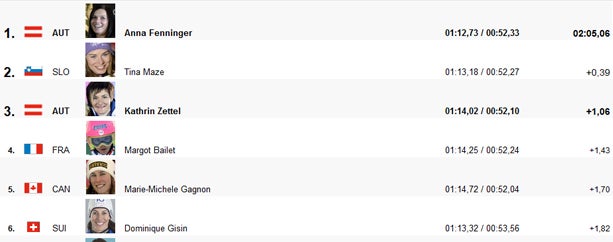 Fenninger siegt bei Damen-Kombi