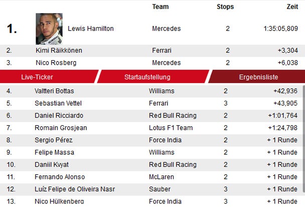 Hamilton siegt bei GP in Bahrain