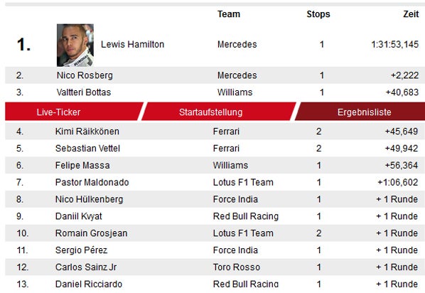 Doppelsieg für Lauda-Team in Kanada