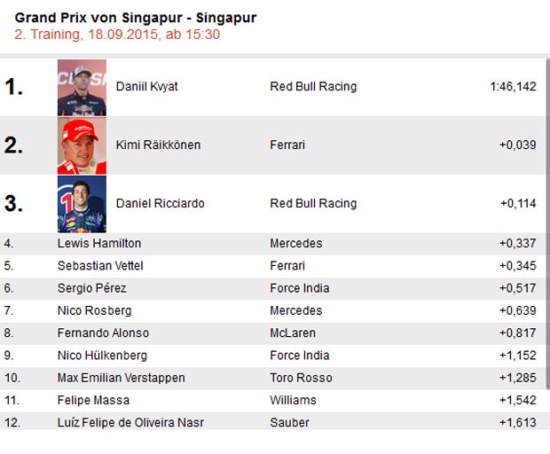 Kwjat holte erste Trainingsbestzeit 2015 für Red Bull