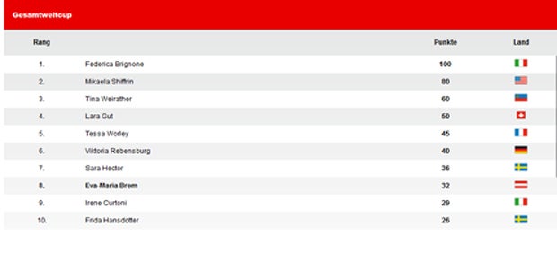 Brignone gewinnt Auftakt in Sölden