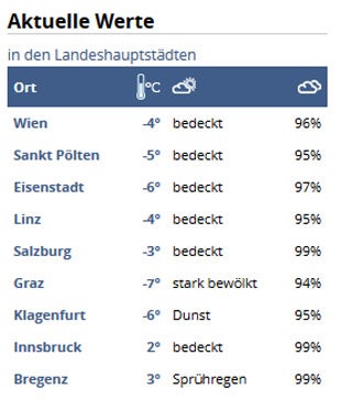 Jetzt wird auch Wien eingeschneit