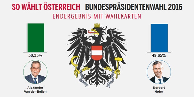 Van der Bellen: Präsident mit blauem Auge