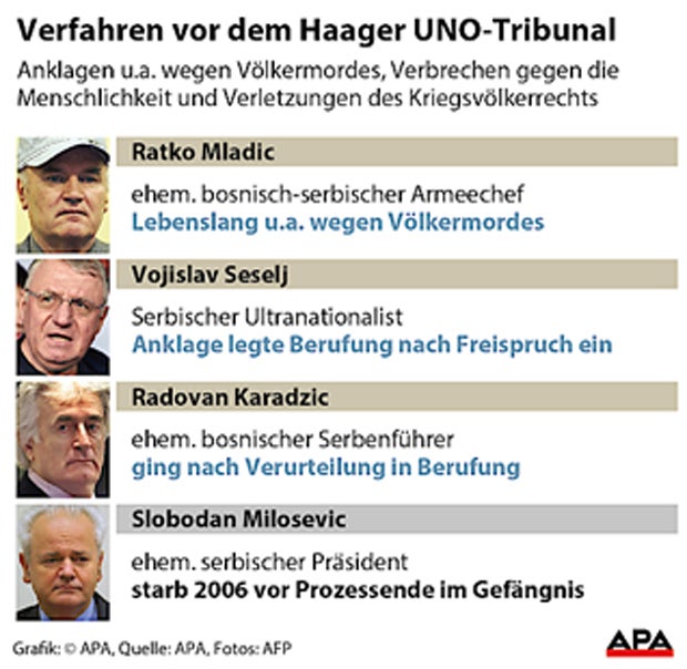 Urteil: Lebenslang für Mladic wegen Völkermord