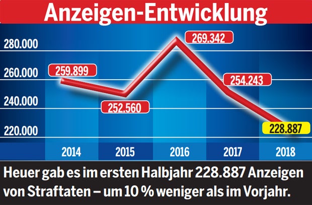 Wie sicher ist Ihr Bundesland?