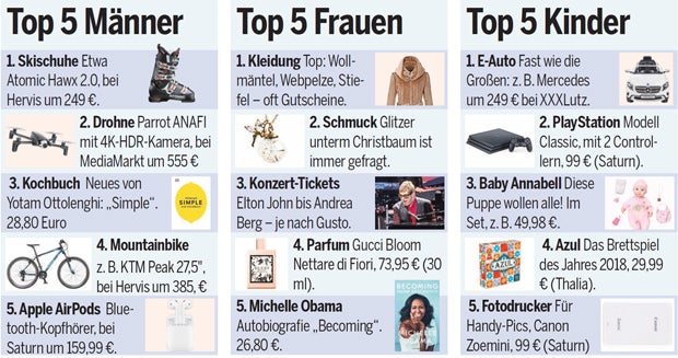 20 Geschenk-Trends für Weihnachten