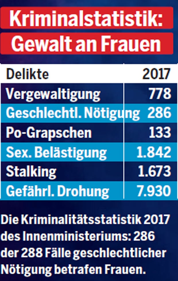 Gewalt gegen Frauen: Die brutale Wahrheit