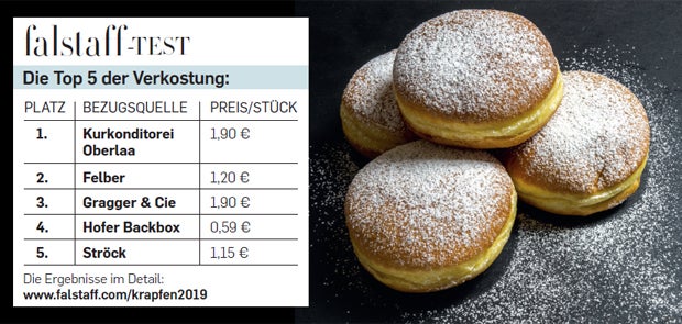 Falstaff-Krapfentest