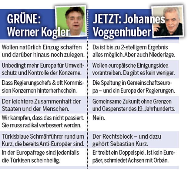 EU-Wahl: Thriller um den 1. Platz