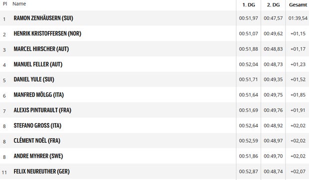 Dritter! Hirscher rast doch noch aufs Podest