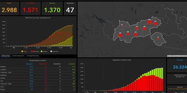 Tirol ver&ouml;ffentlicht Corona-Zahlen aller Gemeinden