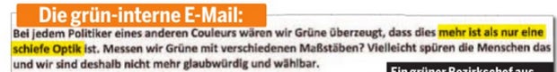 Geheime E-Mails: Grüne rechnen mit Chorherr ab