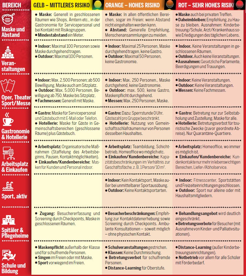 Corona-Ampel: Die 50 neuen Regeln