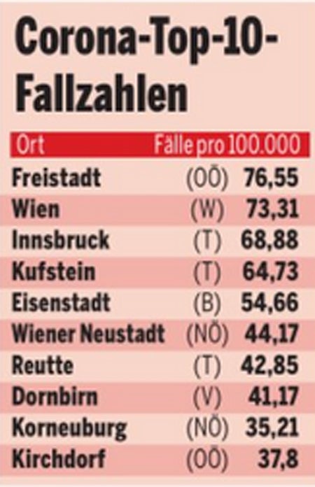Diese Bezirke sind derzeit noch coronafrei