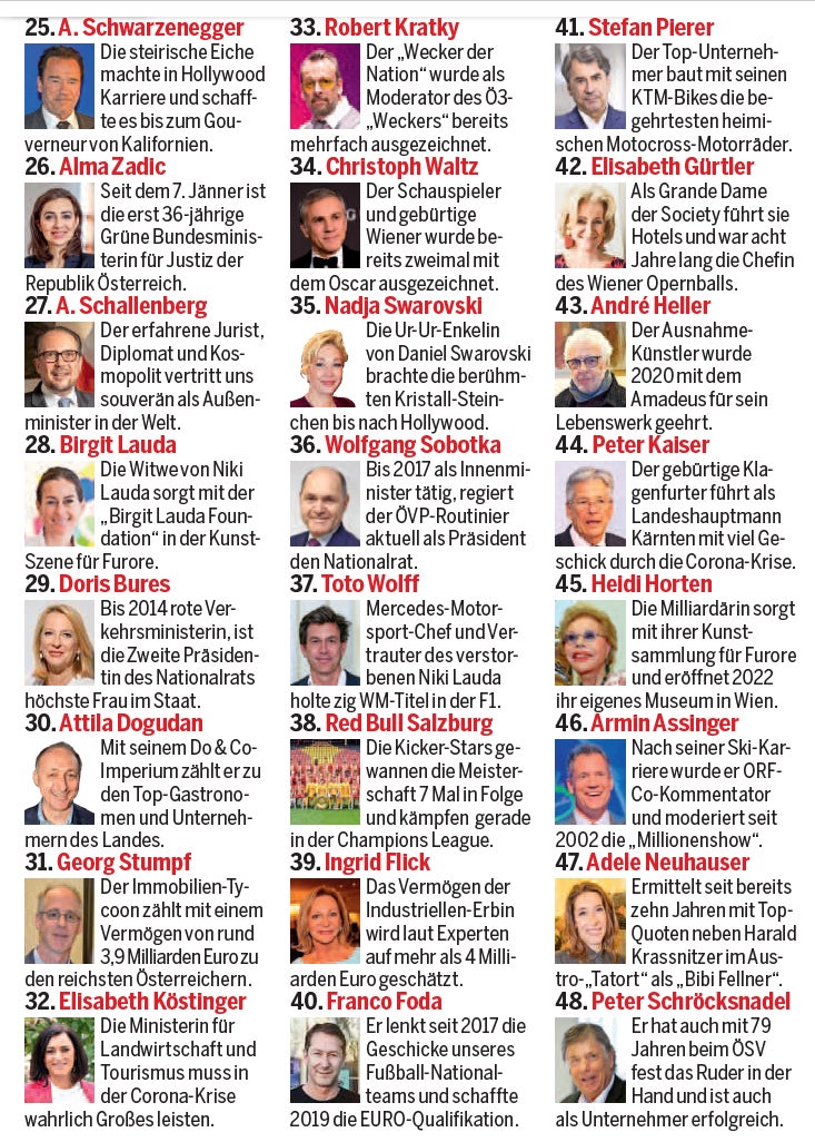 Die 150 wichtigsten Österreicher