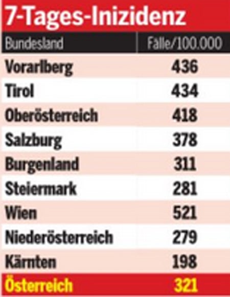 Alle Bundesländer tiefrot: Das sind die Corona-Hotspots