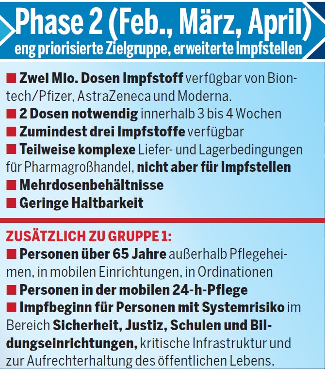 Der Corona-Impfplan für Österreich