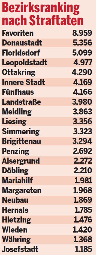 Corona-Kriminalität in Wien: So gefährlich ist Ihr Bezirk