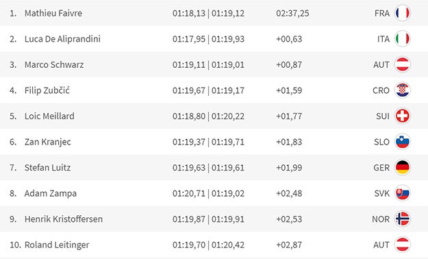 Schwarz rast sensationell zur Bronze-Medaille