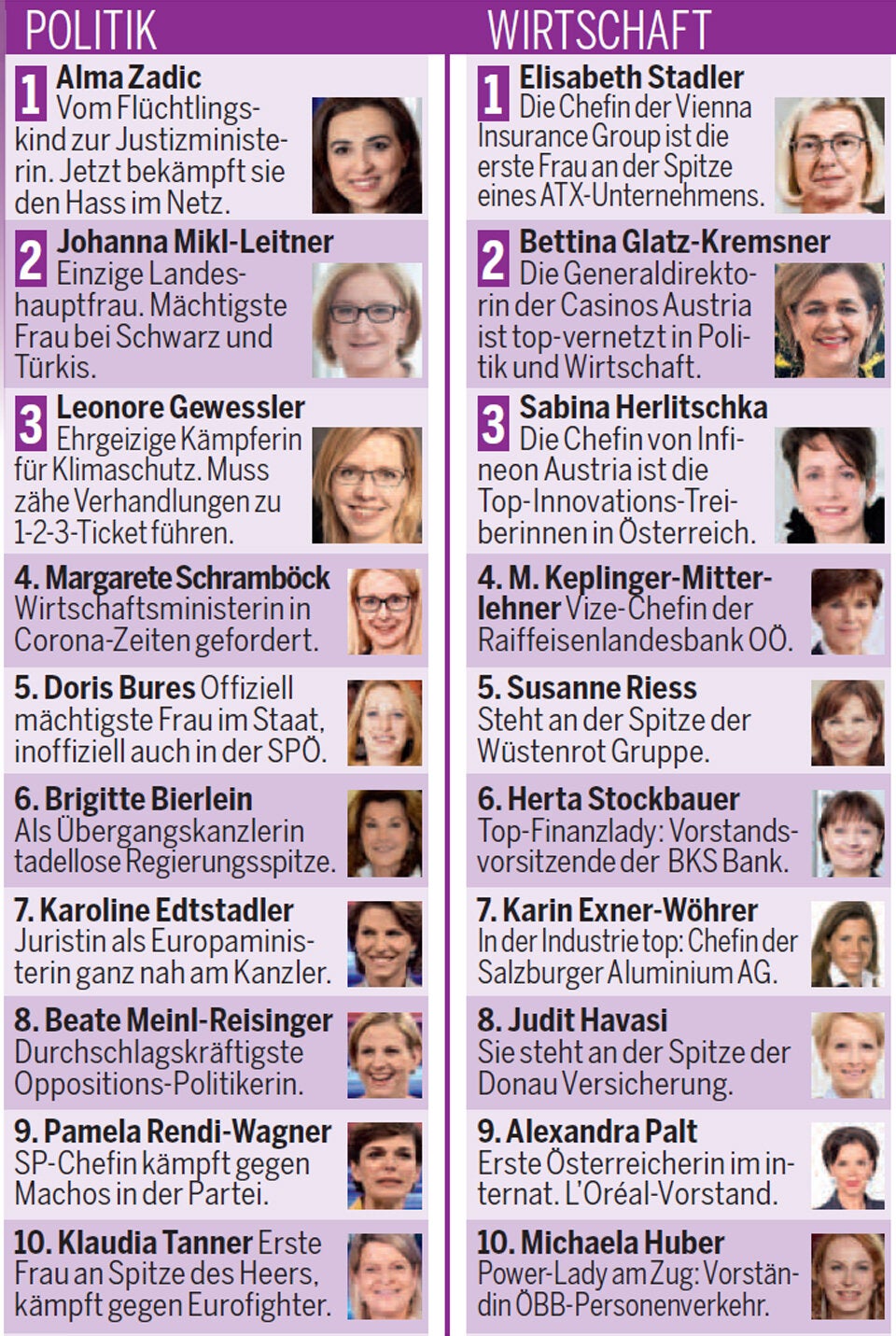 Die 100 wichtigsten Frauen Österreichs