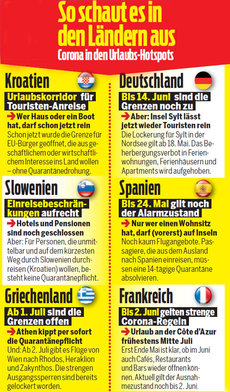 Fix: Grenze zu Deutschland ab 15. Juni offen