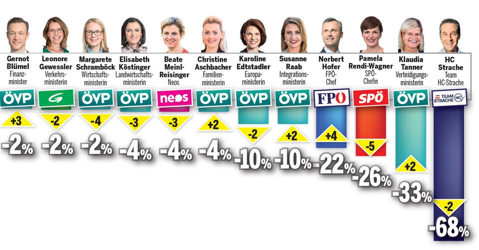 Die Corona-Noten der Regierung