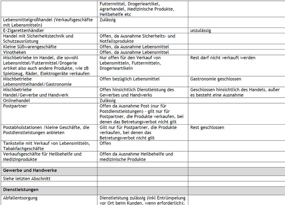 Die komplette Liste: Wer jetzt offen haben darf und wer nicht