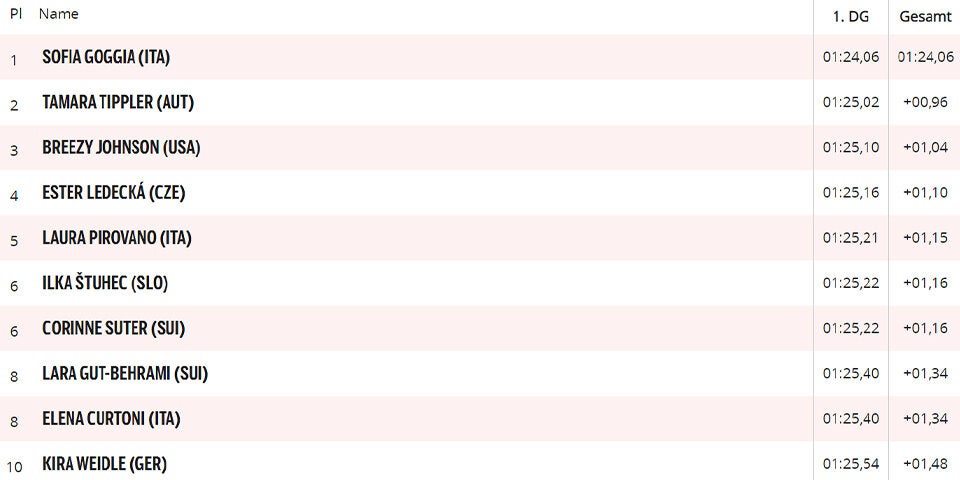 Tippler belohnt ÖSV-Damen mit Podestrang