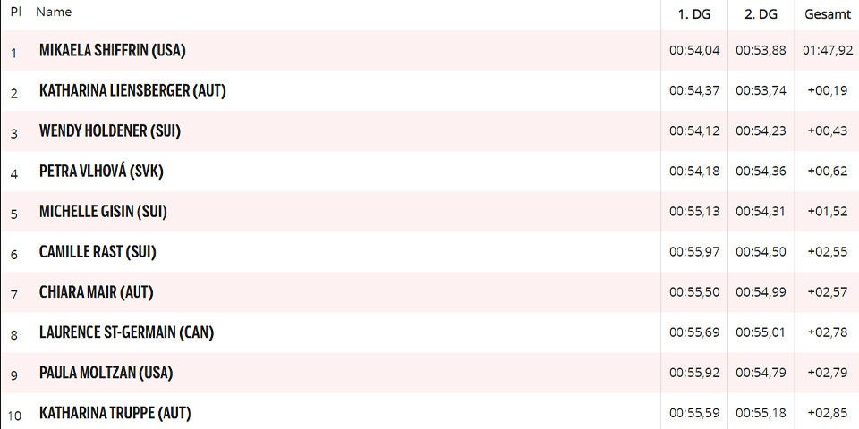 Liensi wieder auf Podest - Shiffrin triumphiert