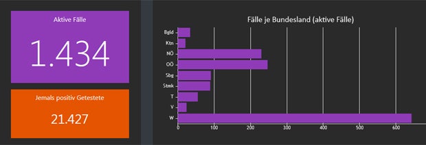 96 Neuinfektionen, 43 davon in Wien