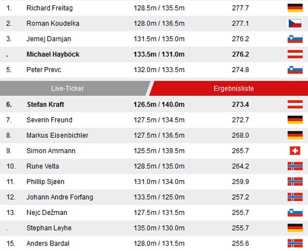 Hayböck Dritter - Freund gewinnt