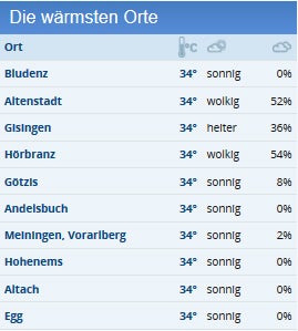 Am Wochenende eine Million in den Bädern