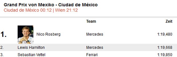 Rosberg holt Pole für GP von Mexiko