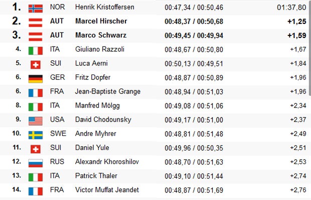 Hirscher in Madonna Zweiter