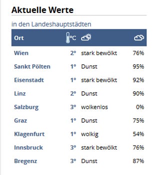 Vorsicht: Jetzt kommen Schnee und Glatteis