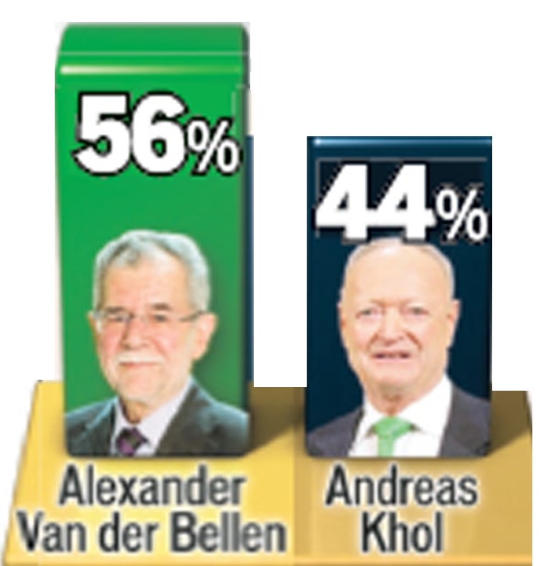 Wer gegen wen in der Stichwahl gewinnen kann