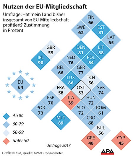 Das denken Österreicher wirklich über die EU
