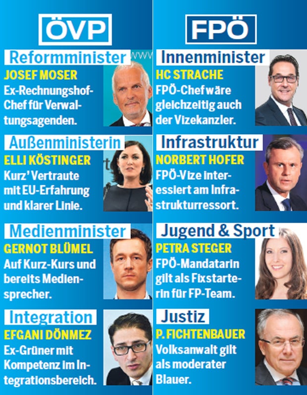 Türkis-Blau Minister