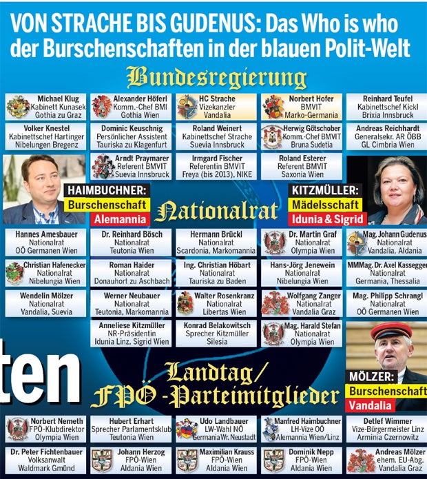 Die Regierung der Burschenschaften