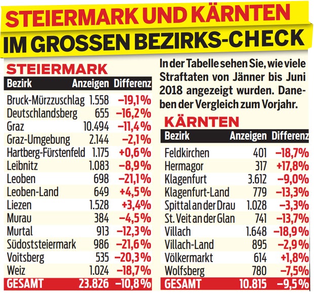 Wie sicher ist Ihr Bundesland?