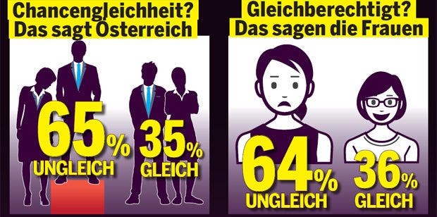 Das sind die Top-100-Frauen Österreichs