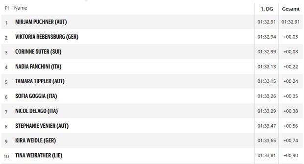 Nici Schmidhofer holt den Abfahrtsweltcup
