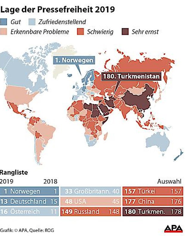 Pressefreiheit in Österreich 'massiv verschlechtert'