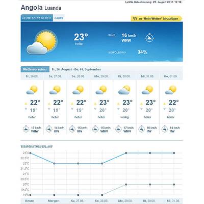 25. August: Frühlingstemperaturen in Afrika