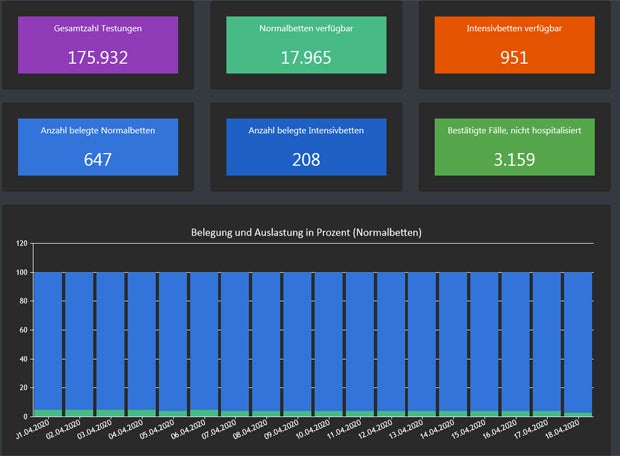 Stadt Wien eröffnet - probeweise - Coronavirus-Notspital