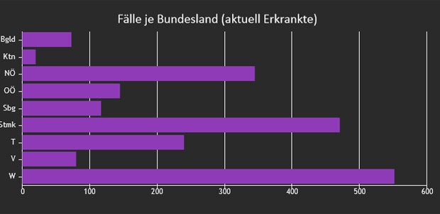 In diesen Bezirken gibt es seit Wochen keinen neuen Fall